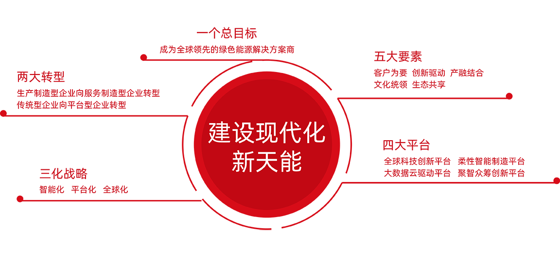 不朽情缘股份战略